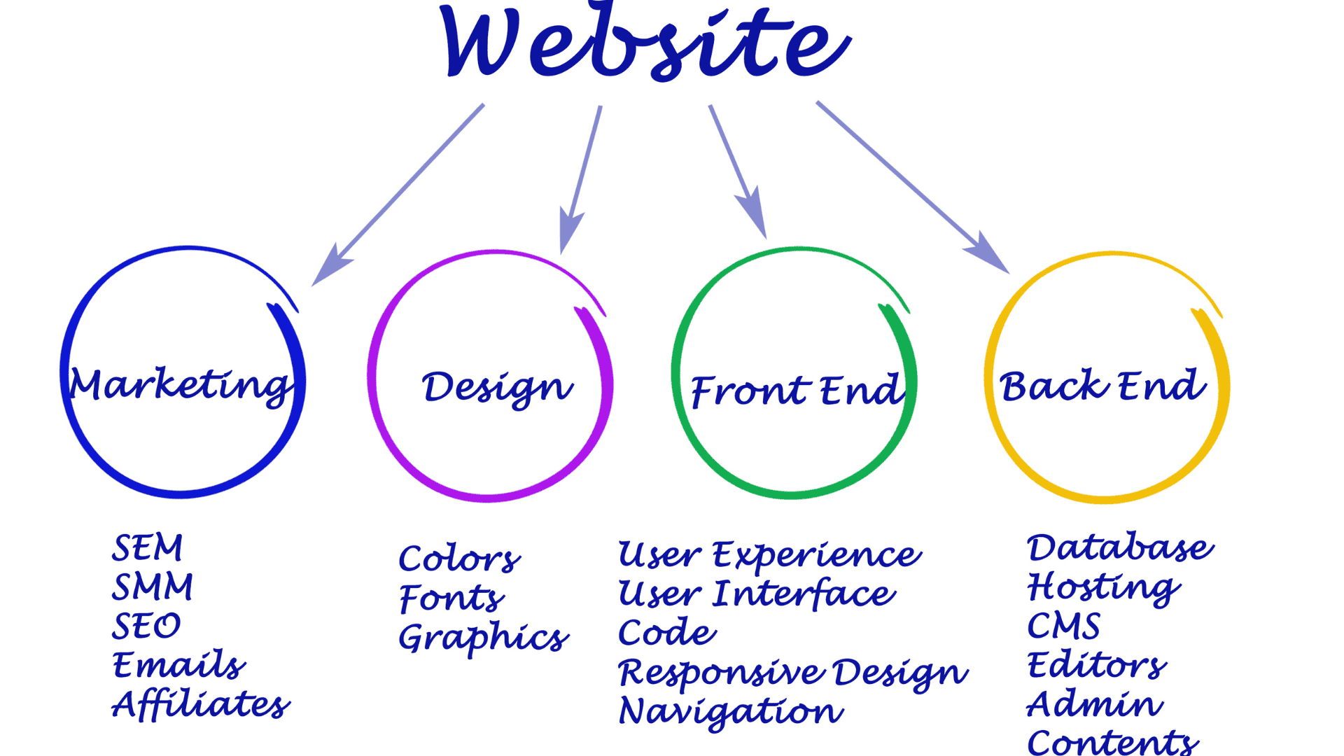 Website Designing Company in panvel