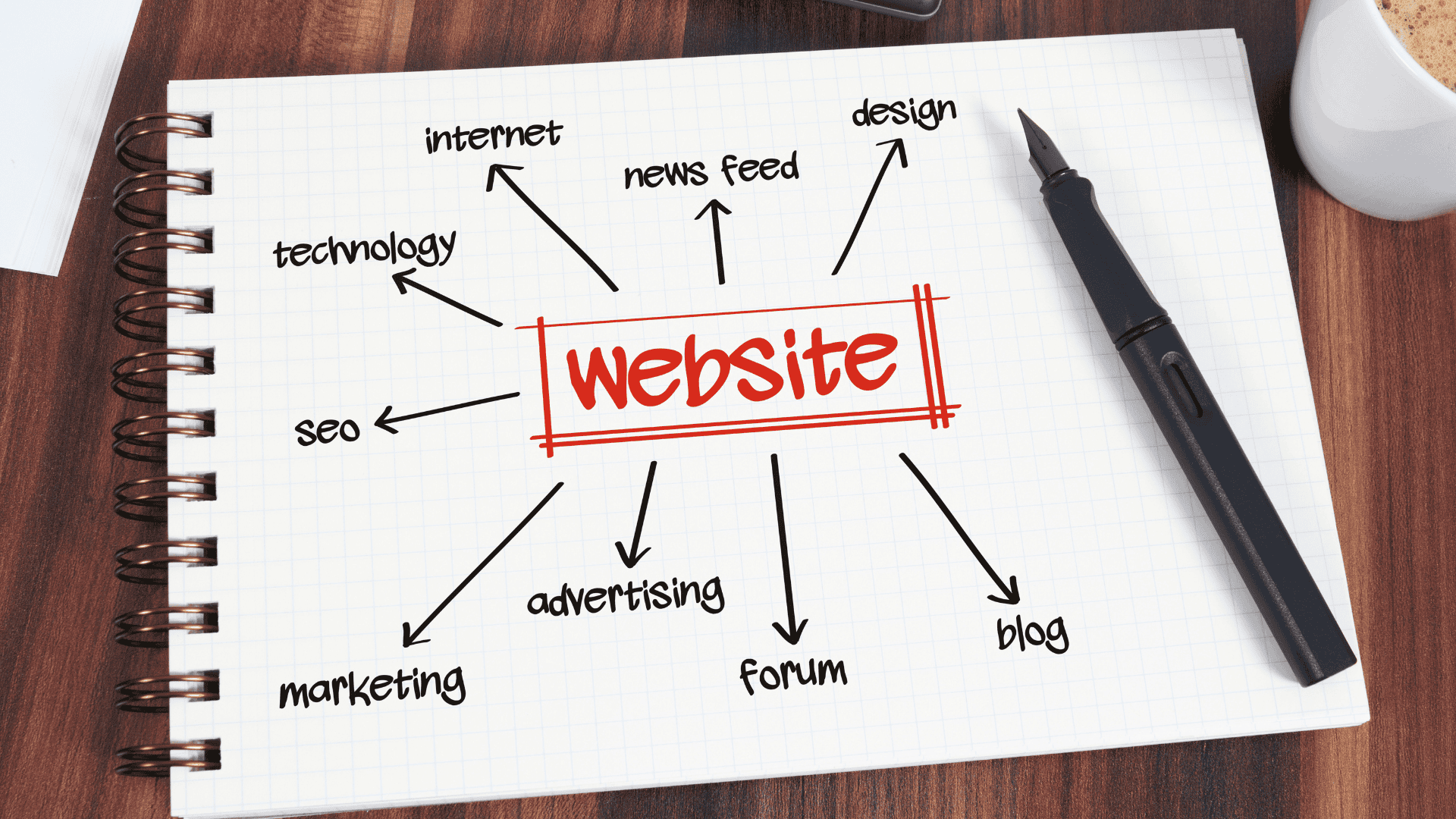 Website Designing Company in Goregaon