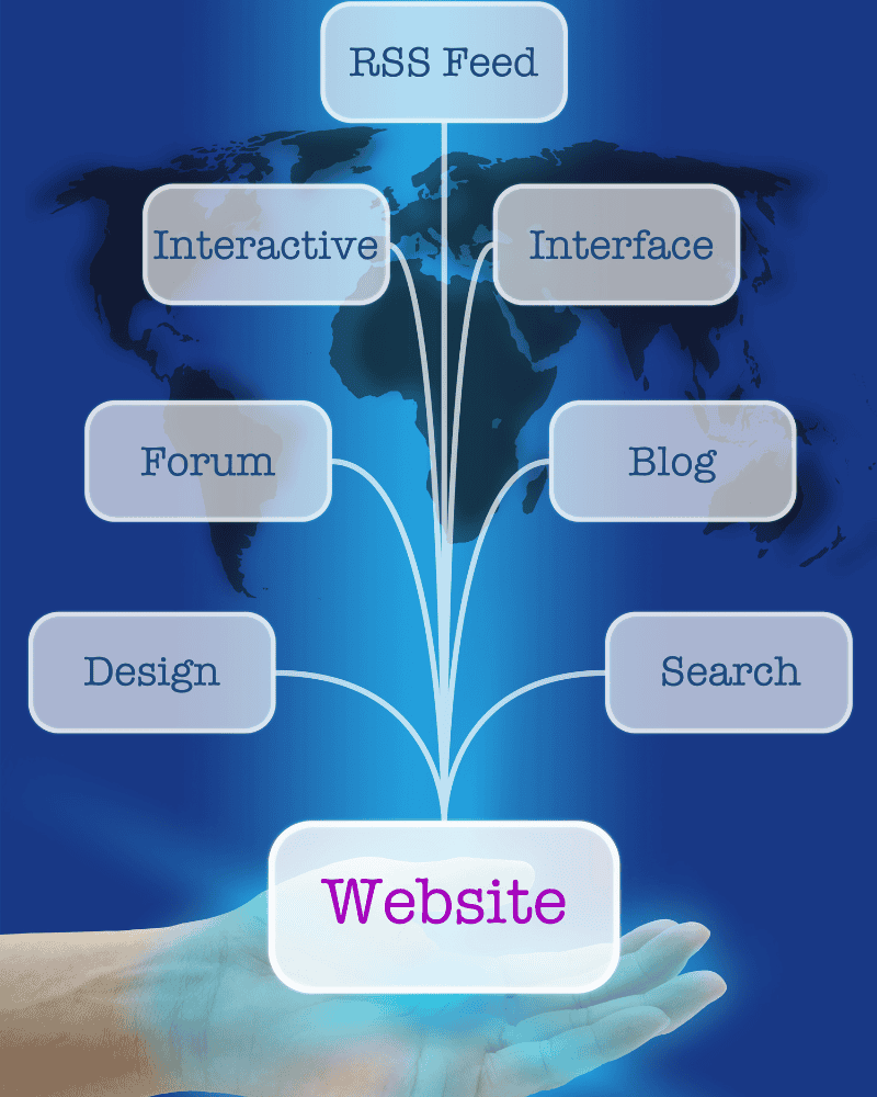 Website Designing Company in Bangalore