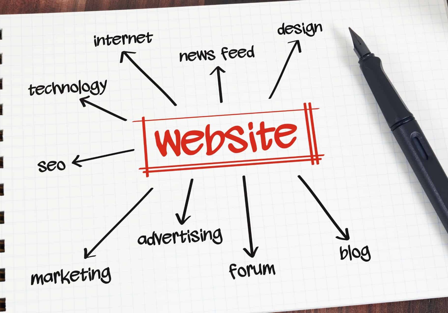 Is Website Redesign Worth the Investment