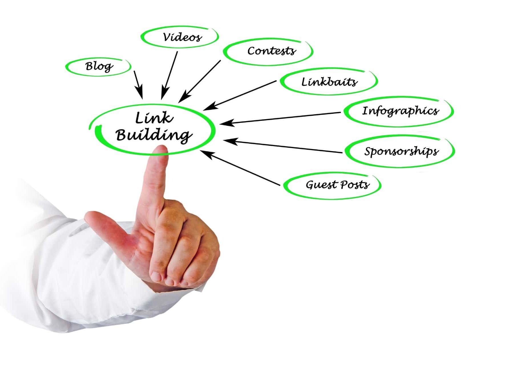 Link Building Boost Your Website's Authority and Traffic